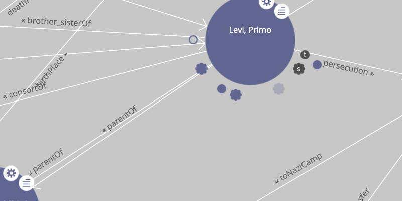 Diagram of Primo Levi's relatives and of his movements
